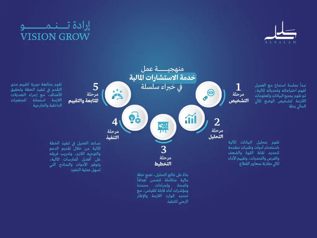 منهجية عمل خدمة الاستشارات المالية في خبراء سلسلة
